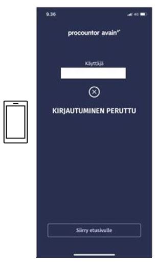 KirjautuminenPeruttu.JPG