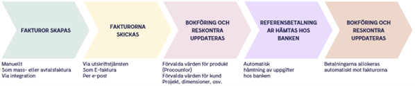Kundfakturor.png