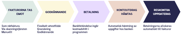 Leverant_rsfakturor.png