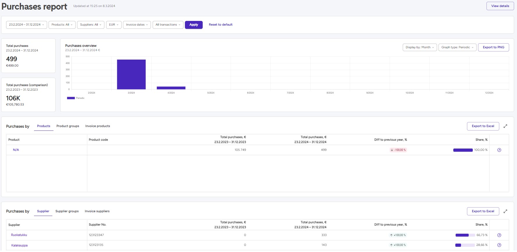Purchase report view.jpg