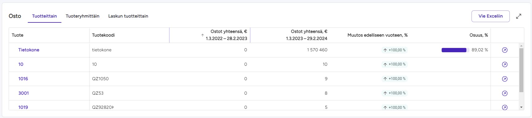 OstoTuotteittain.jpg