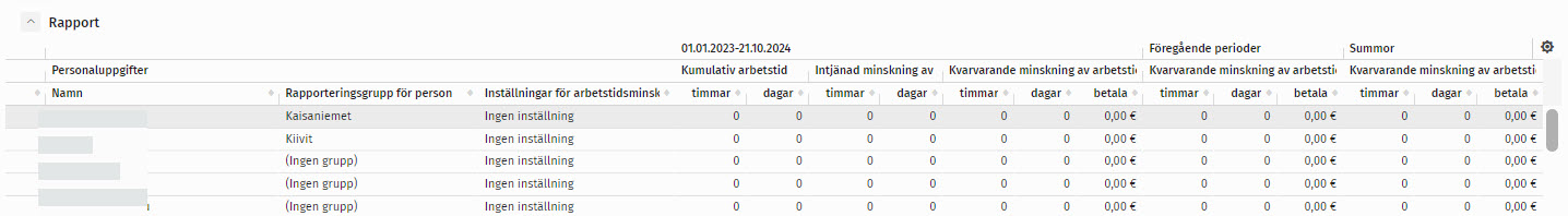 TyöajanlyhennysvapaaRaporttiSE2.jpg