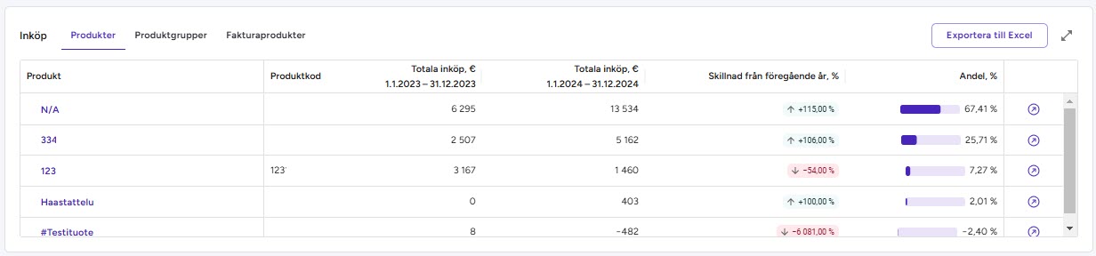 OstojenRaportointiSE3.jpg