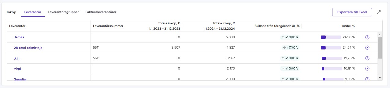OstojenRaportointiSE4.jpg