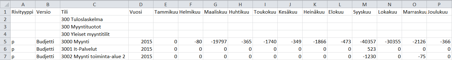 Budjettiaineiston siirtotiedosto esimerkki