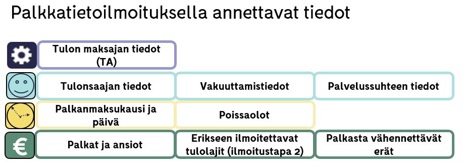 palkkatietoilmoituksella_annettavat_tiedot.JPG