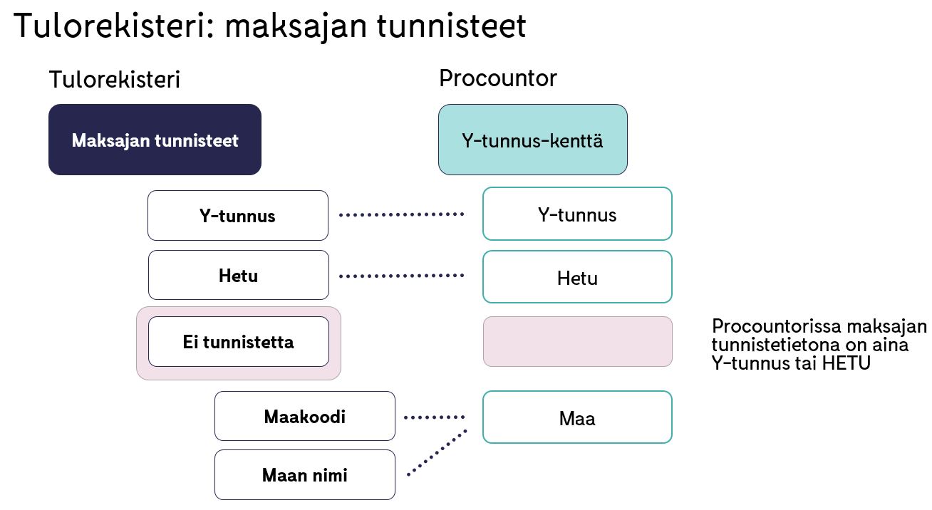 maksajan_tunnisteet.JPG