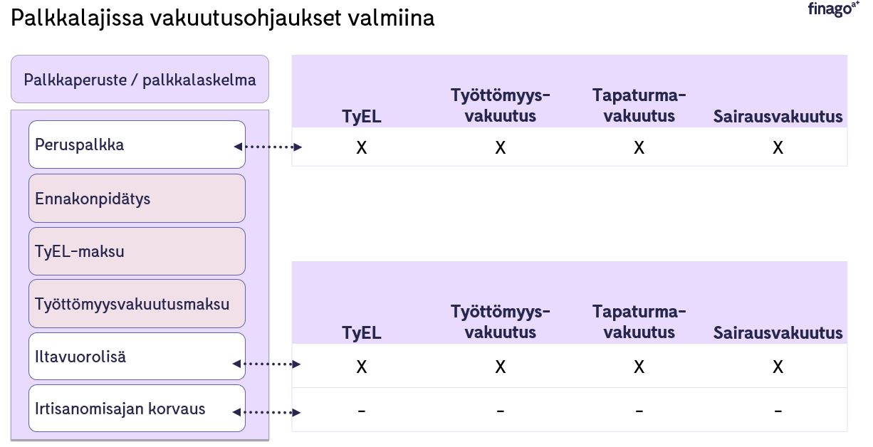 palkansaajan_vakuutusohjaus1.JPG