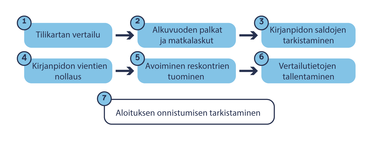 Kirjanpidon_aloittaminen.png