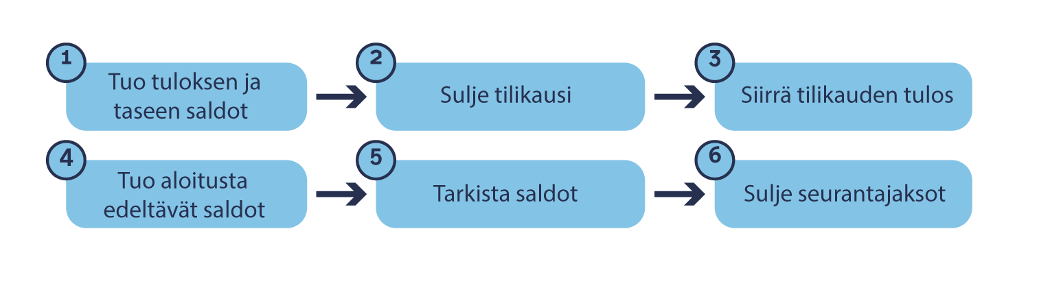 Vertailutietojen_tallentaminen.png