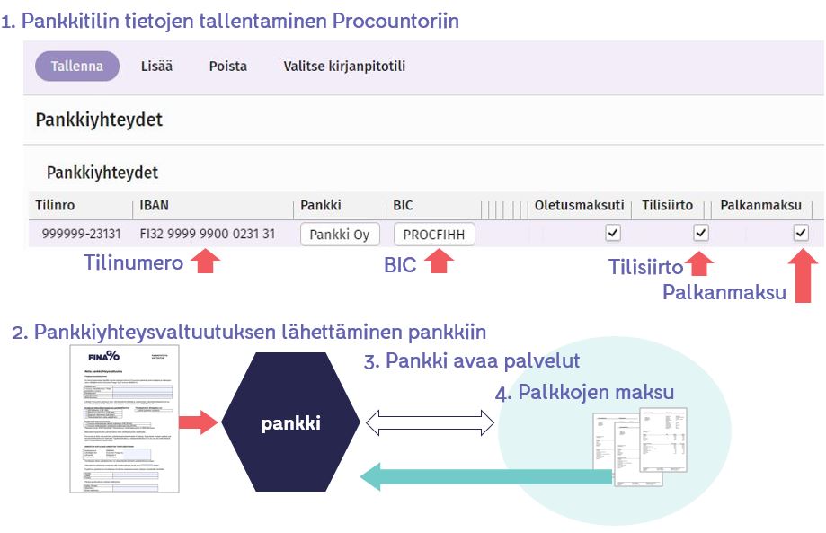 yrityksen_tiedot_pankkiyhteys_fi.png