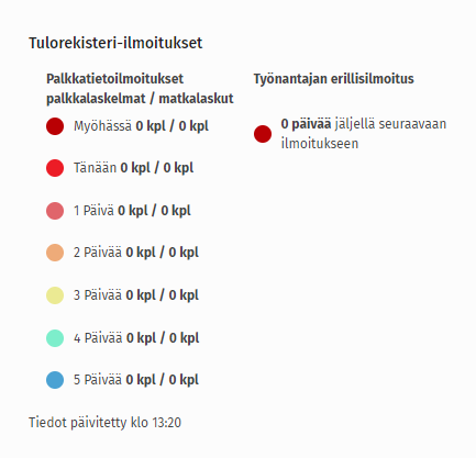 Procountorin_etusivu_tulorekisteri-ilmoittaminen_fi.png