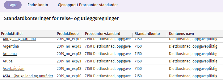 Standardkonteringer_for_reise-utleggsregninger_view_no.png