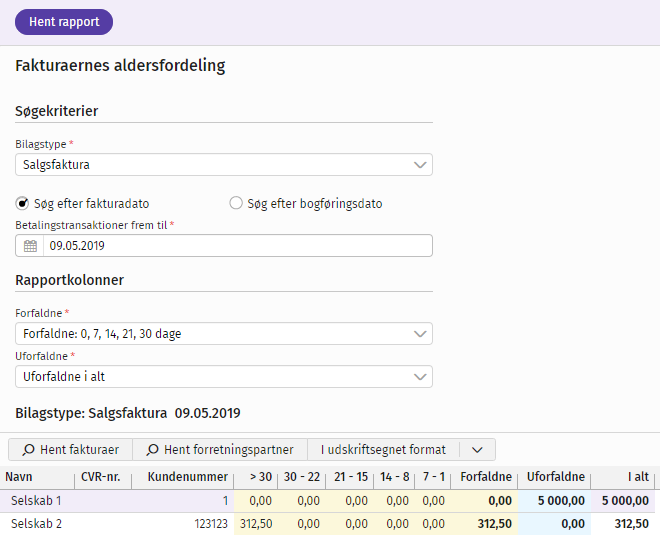 Fakturaernes_aldersfordeling_age_distribution_of_invoices_DK.PNG