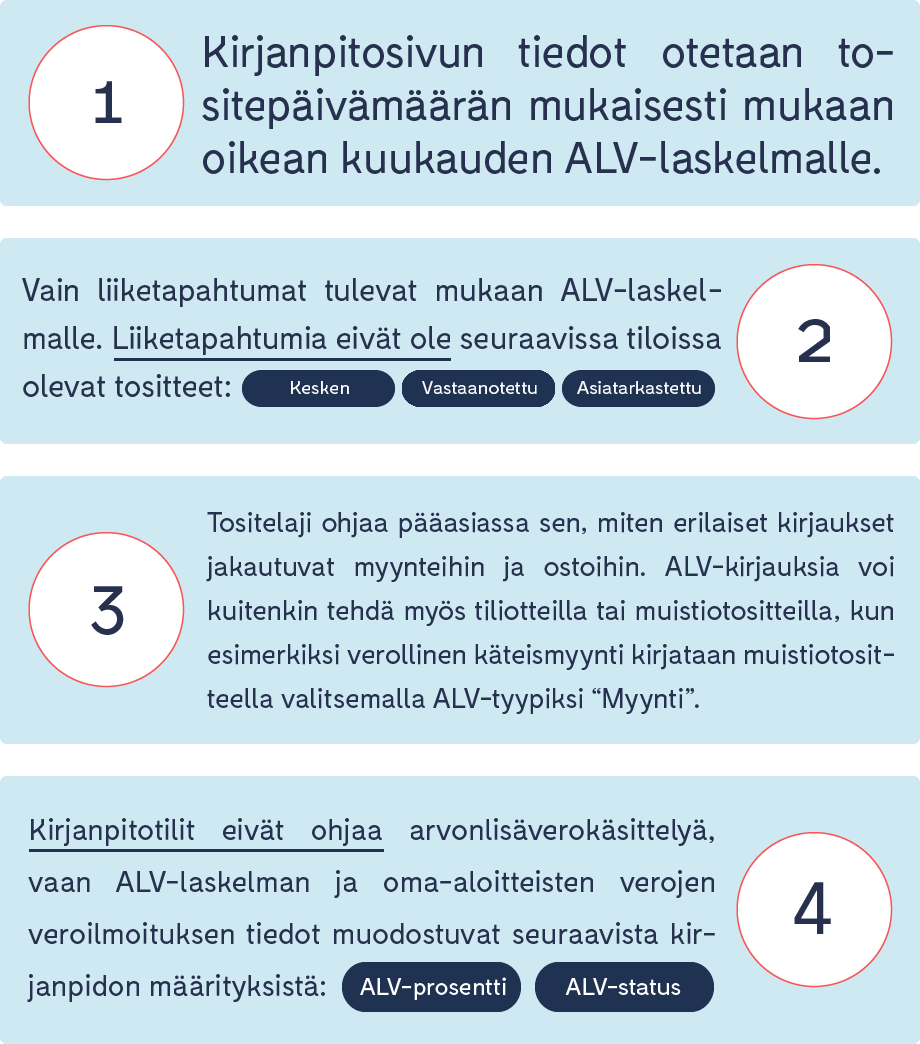 Arvonlisäveron Käsittely Procountorissa – Procountor