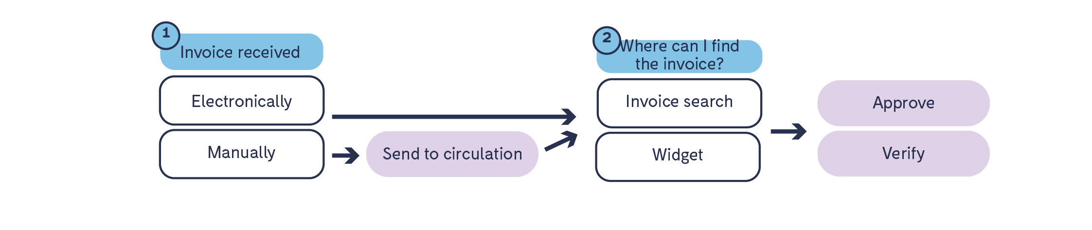 Verification_process.png