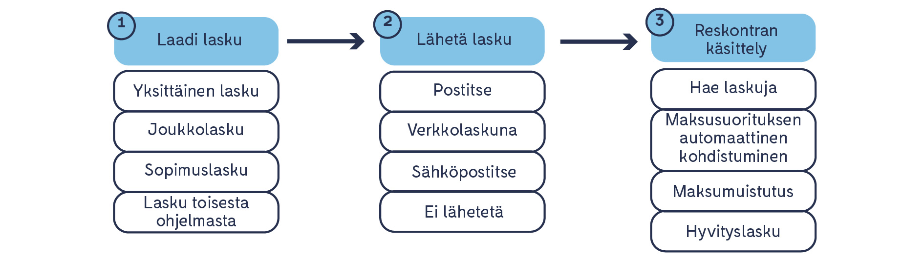 myyntilaskun_k_sittely_Myyntilaskun_k_sittely.jpg