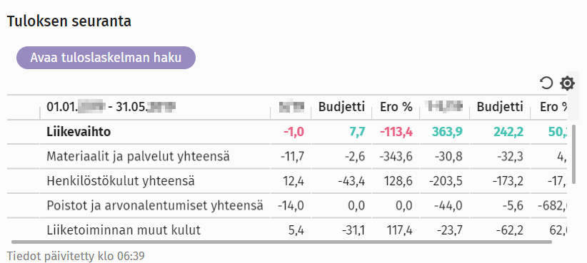 procountorin_etusivu_tuloksen_seuranta_fi.png