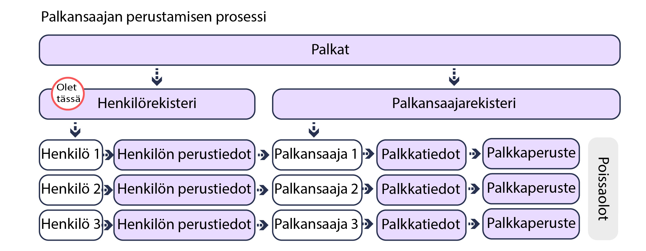 henkil_rekisteri__Palkansaajan_perustaminen_fi.jpg