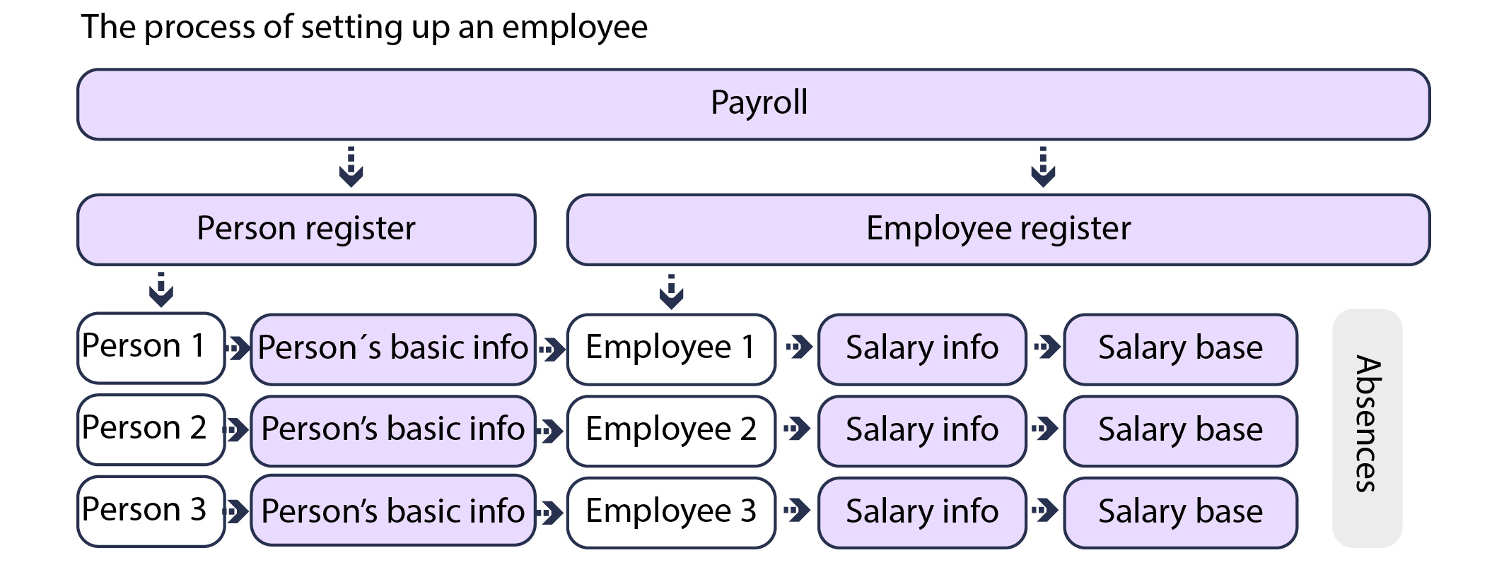 palkanlaskennan_prosessi_en_the_process_of_setting_up_an_employee_en.jpg