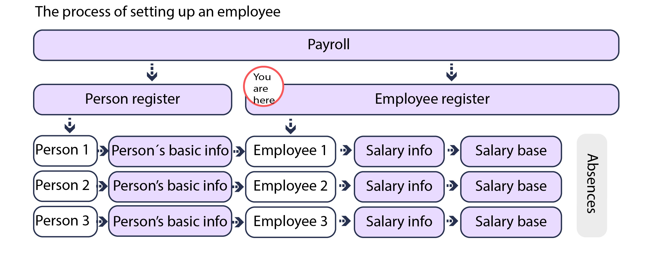 palkansaajarekisteri__the_process_of_setting_up_an_employee_en.jpg