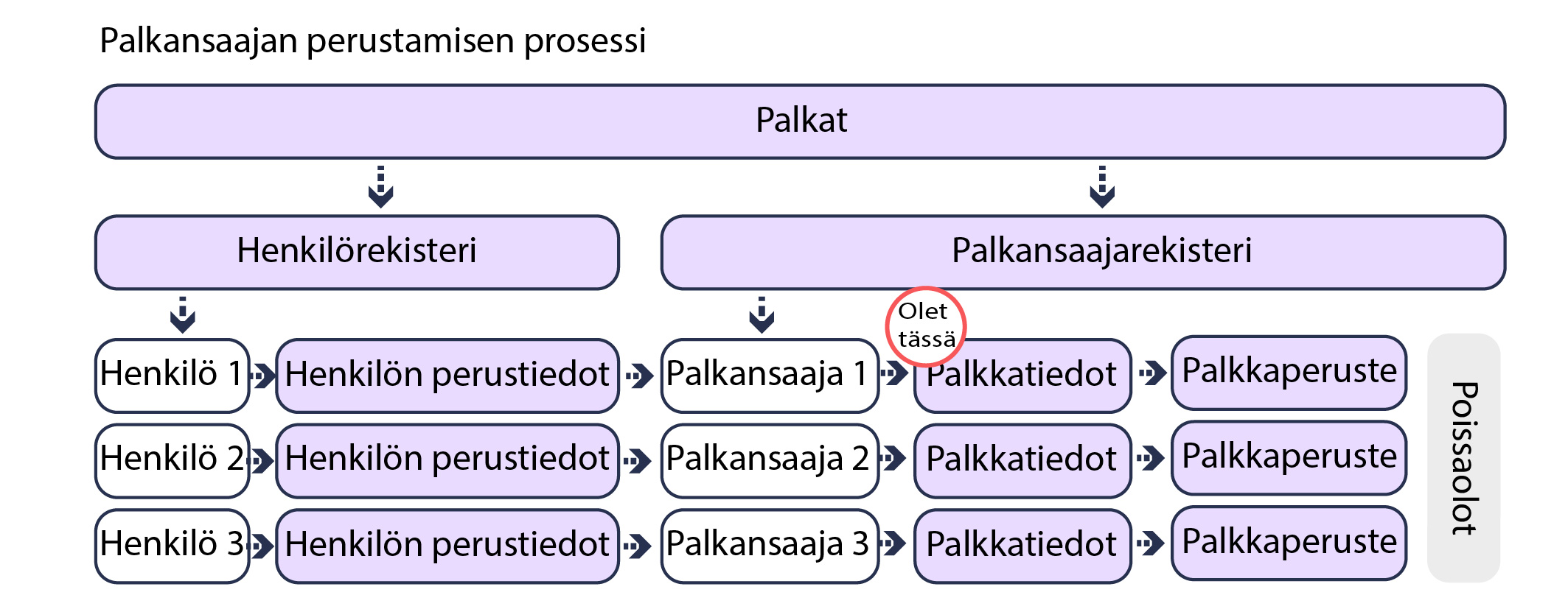 palkkatiedot__Palkansaajan_perustaminen_fi.jpg