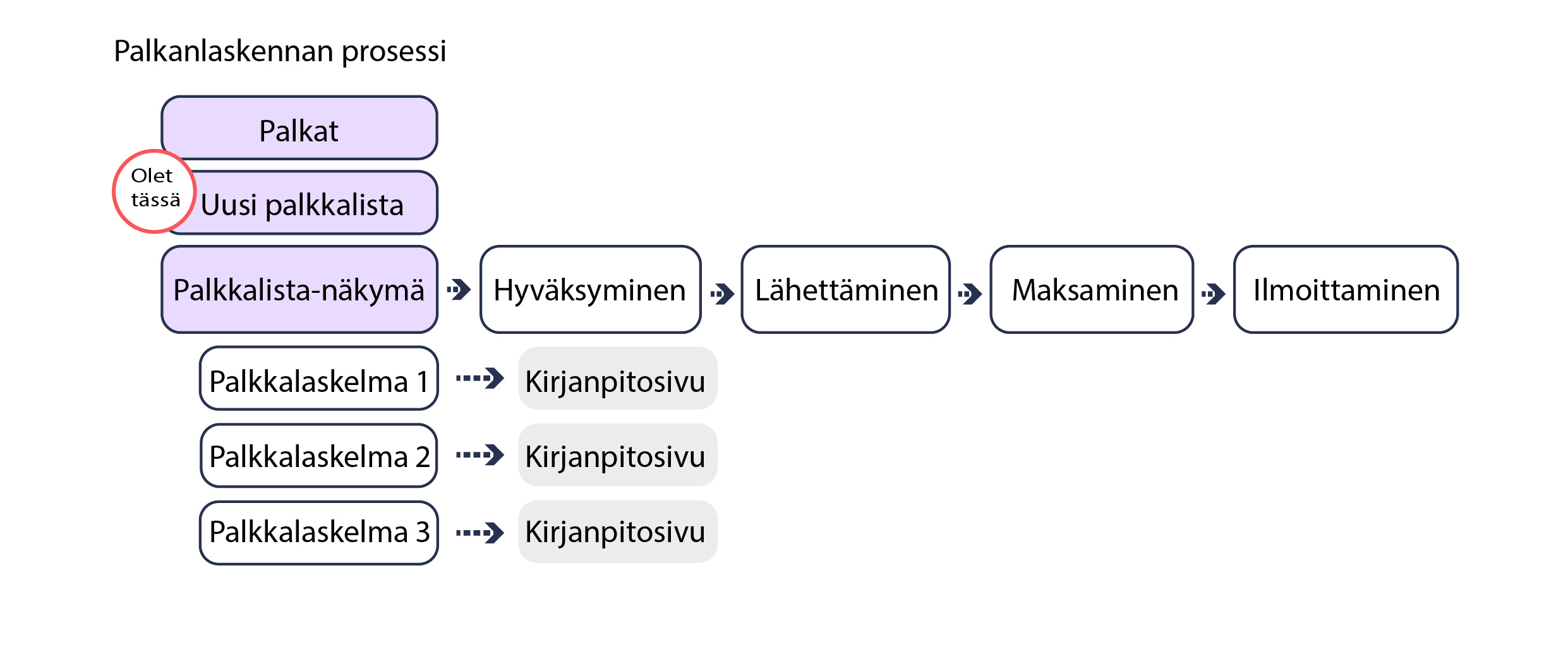 uusi_palkkalista__fi_palkanlaskennan_prosessi-11.jpg