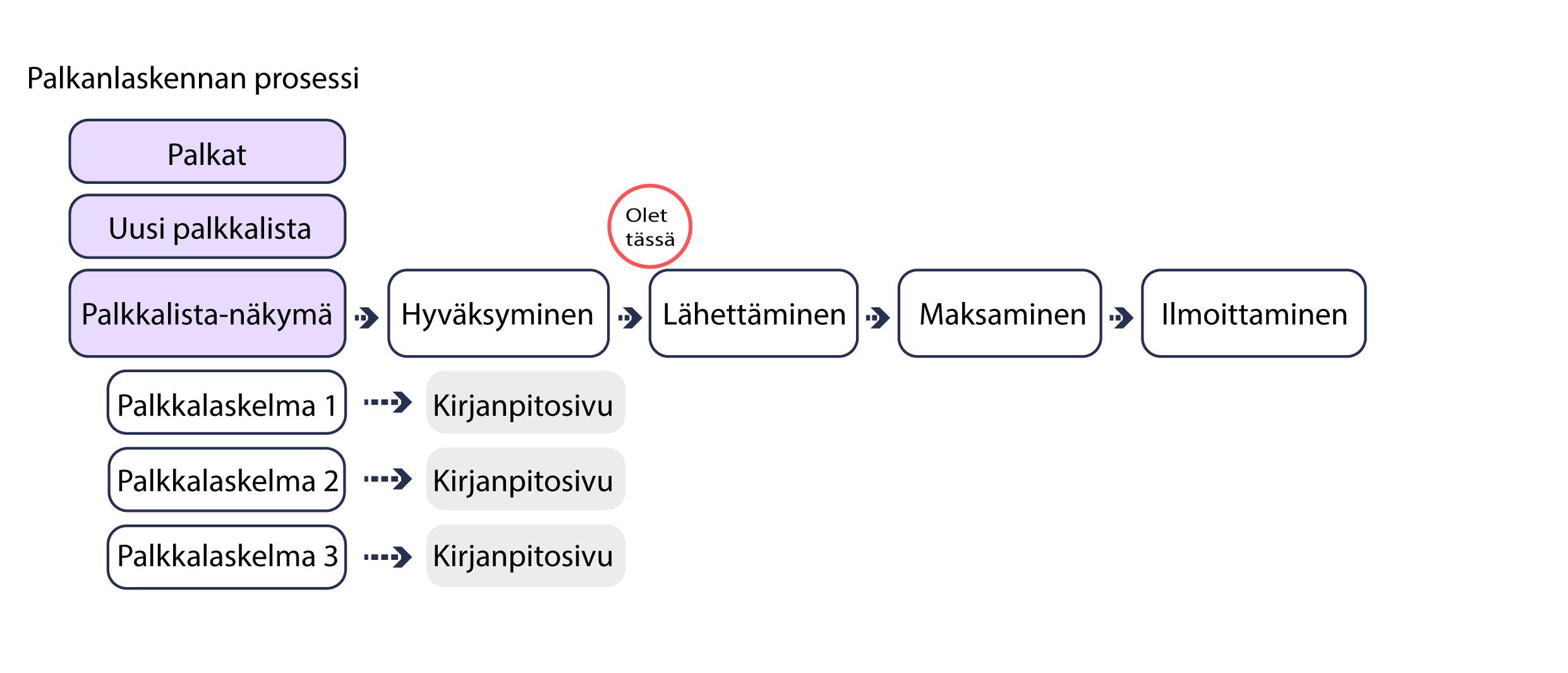 palkkalaskelmien_l_hett_minen_fi.png