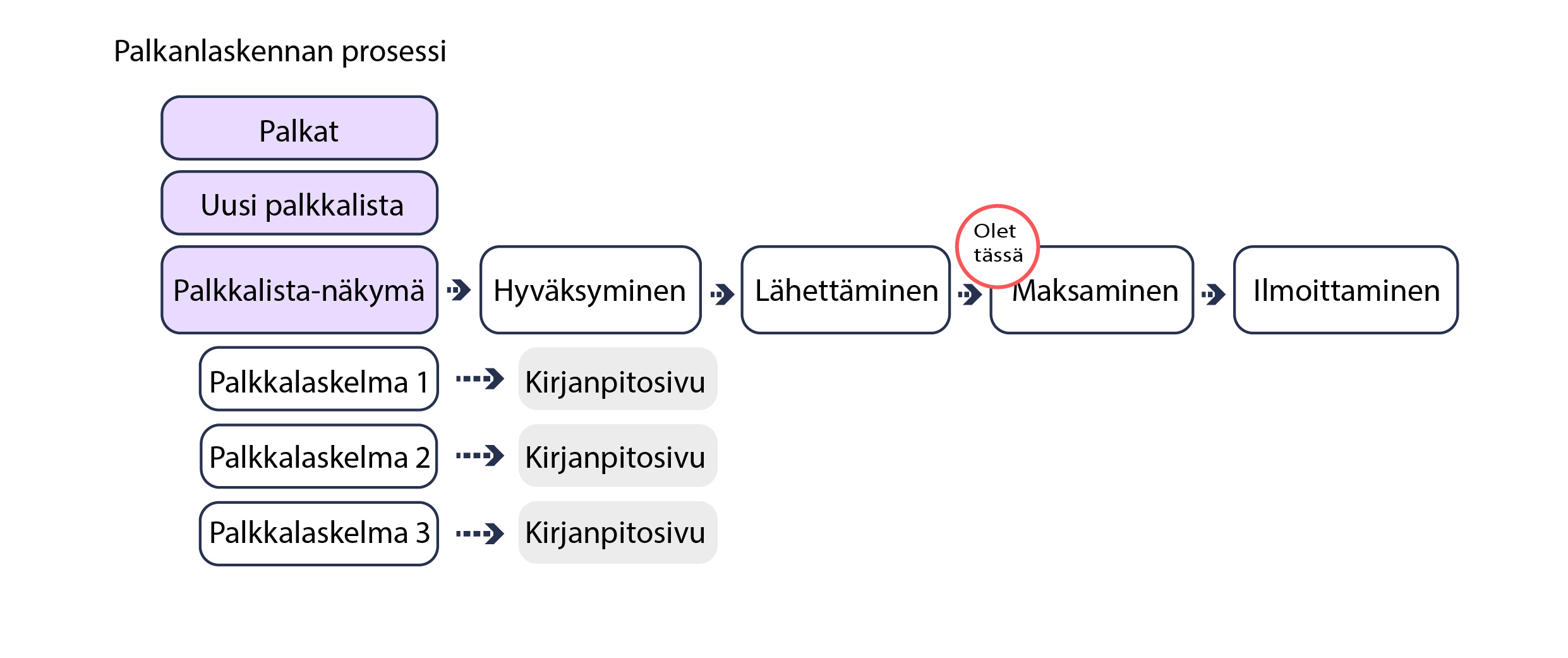 palkanmaksu_fi_fi_palkanlaskennan_prosessi-11.jpg