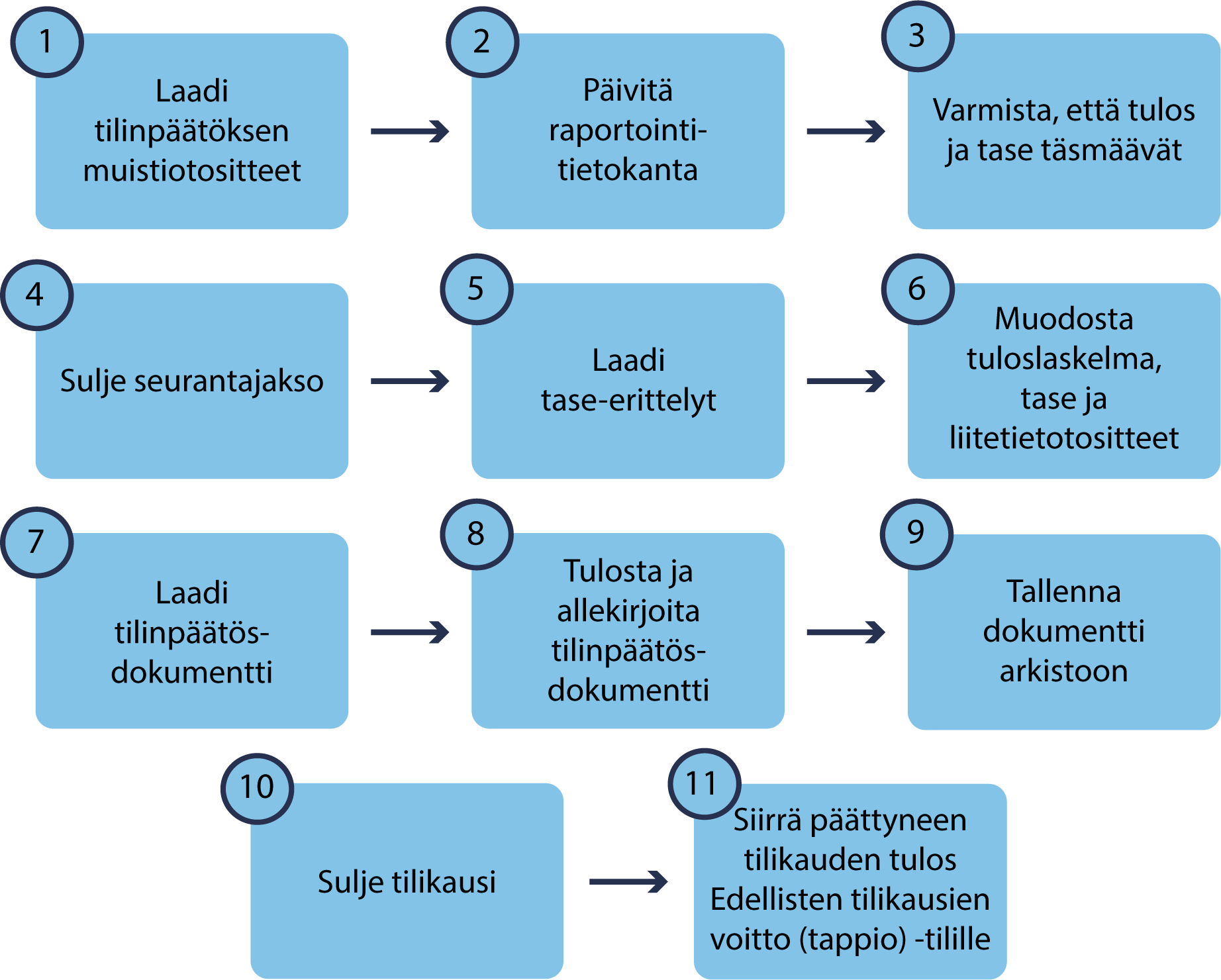 Tilinp__t_ksentoimenpiteet_fi.png