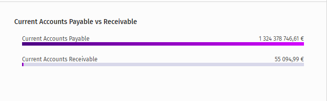 Current_AP_vs_AR.PNG