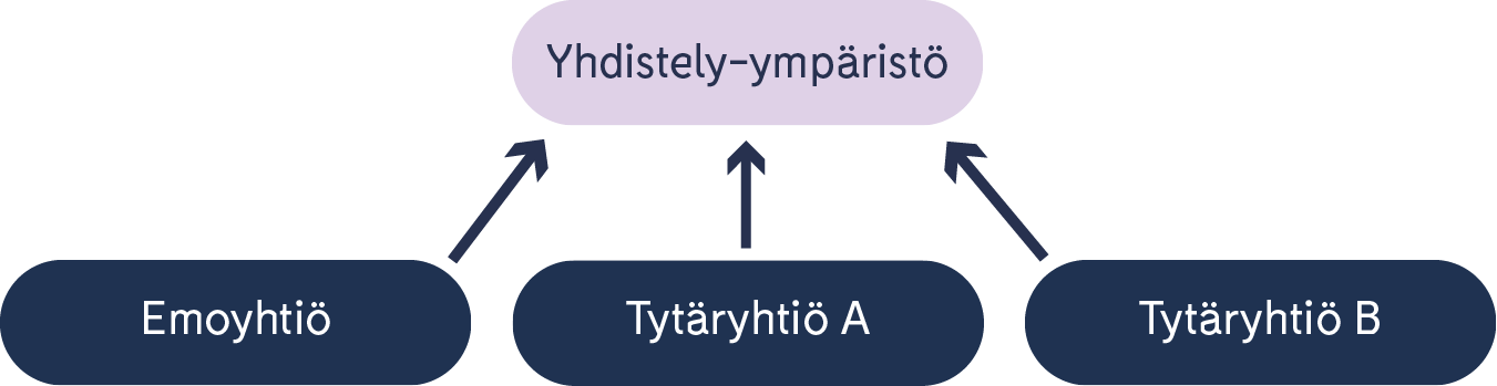Konsernilaskenta_1.png