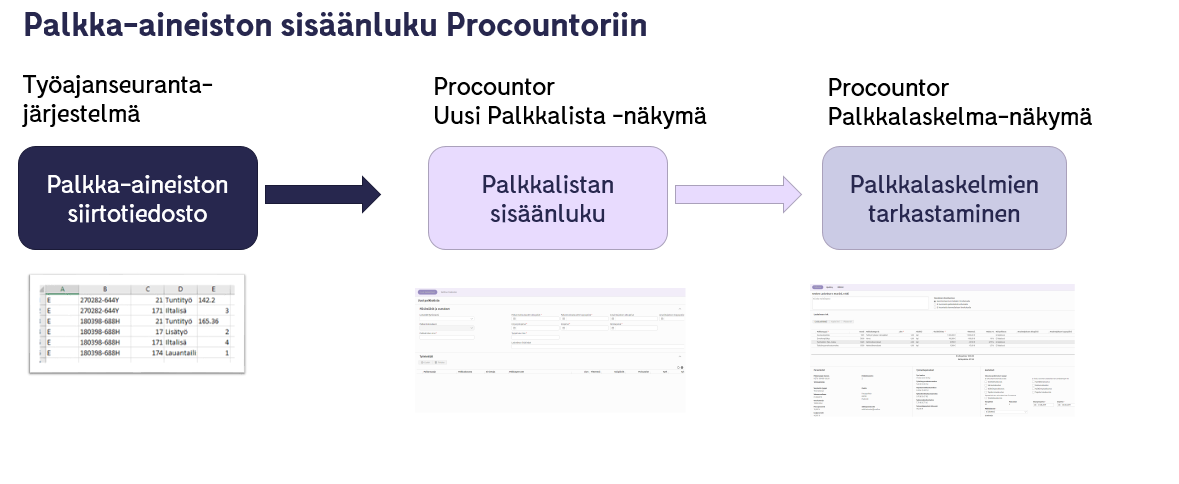 Palkkalistan_sis__nluku_osa_3.png