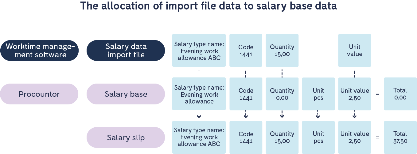 Importing_salary_data_to_Procountor_4.png
