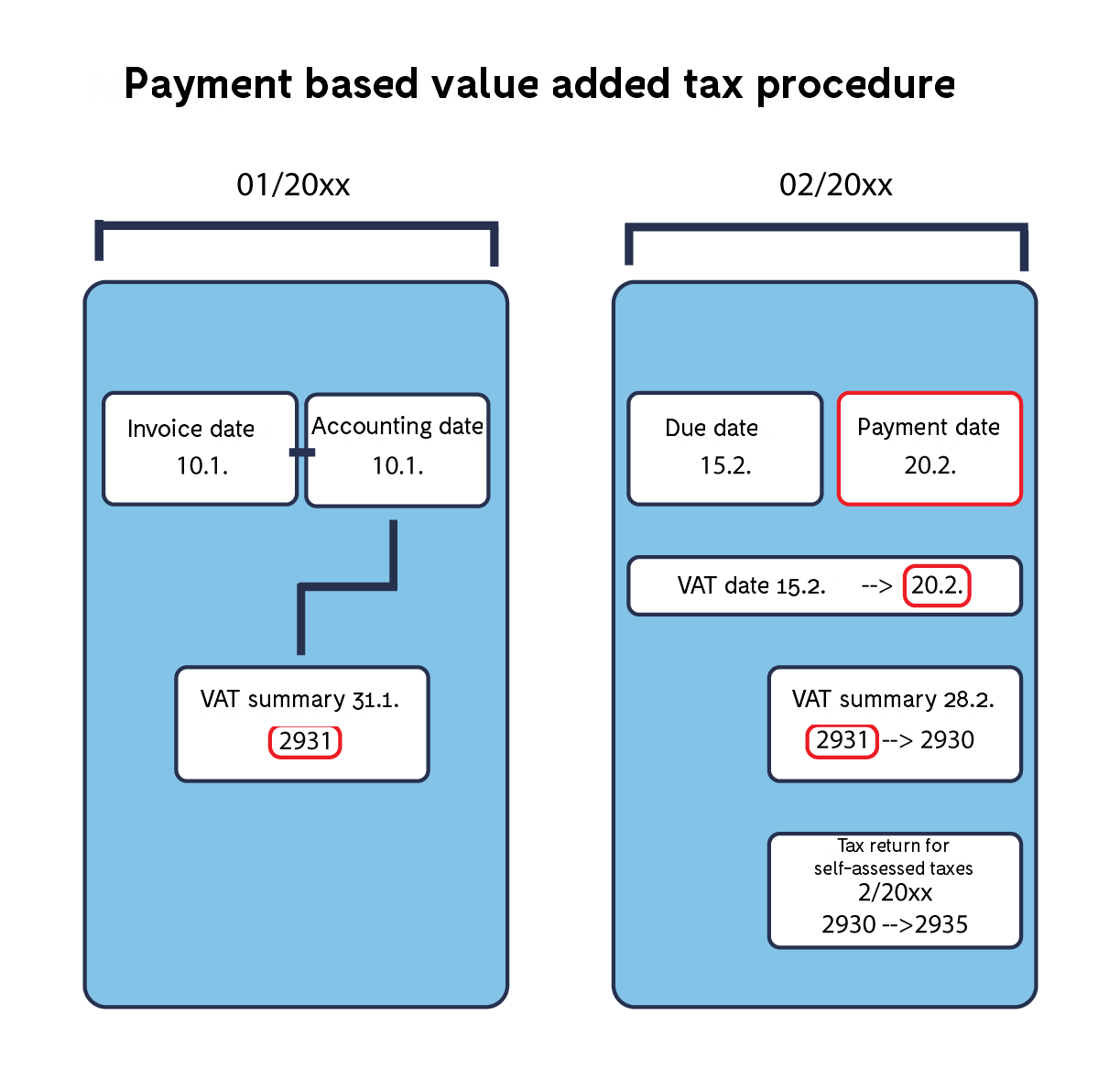 Payment_based_VAT_summarized_2.png