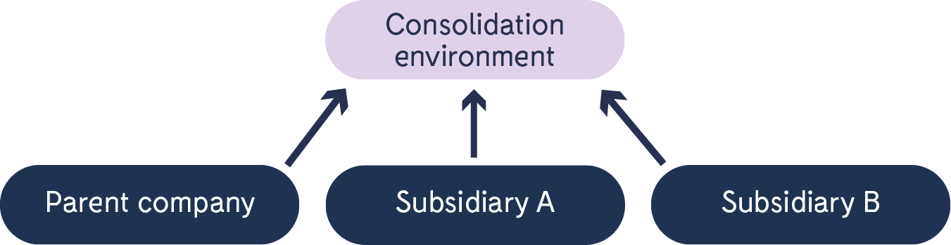 Group_Accounting_1.png