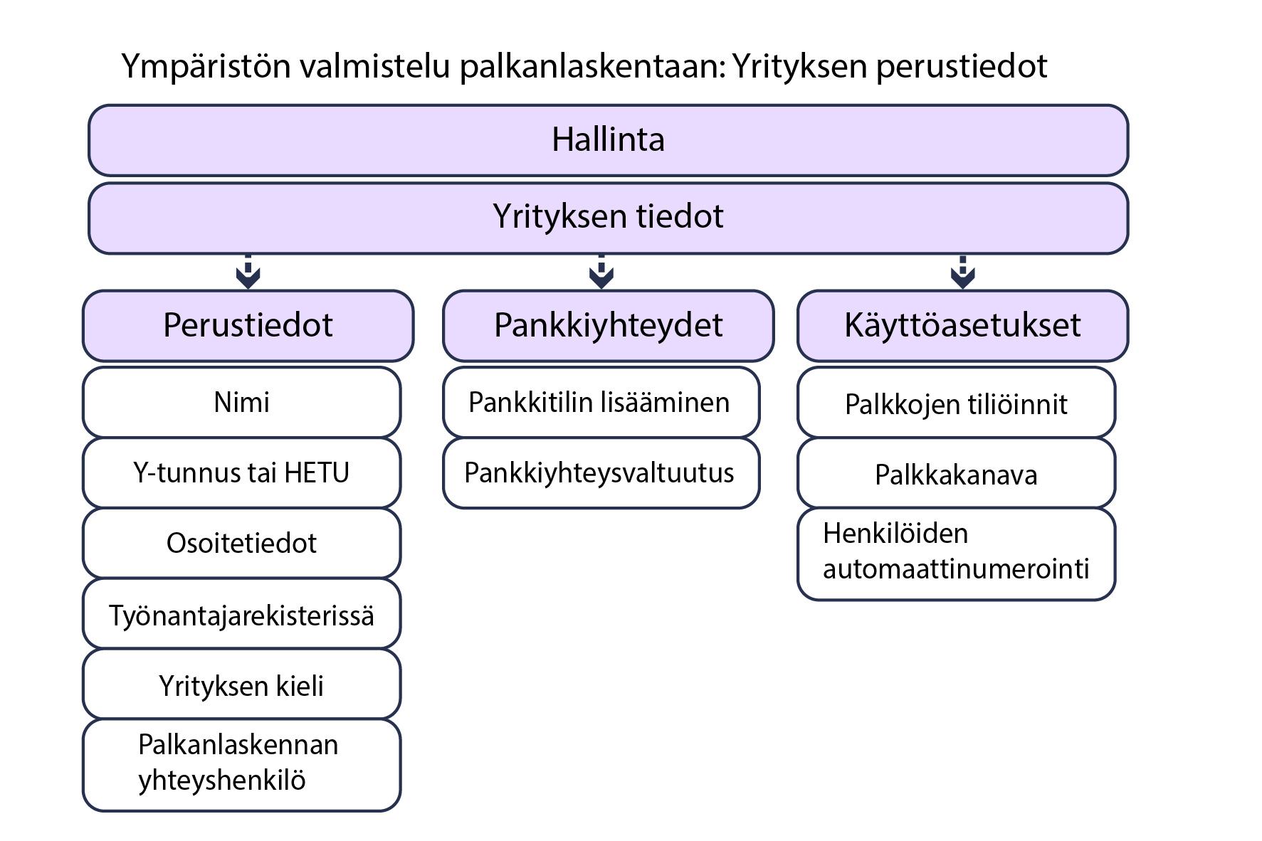 yrityksen_tiedot_Ymp_rist_n_valmistelu_fi.jpg
