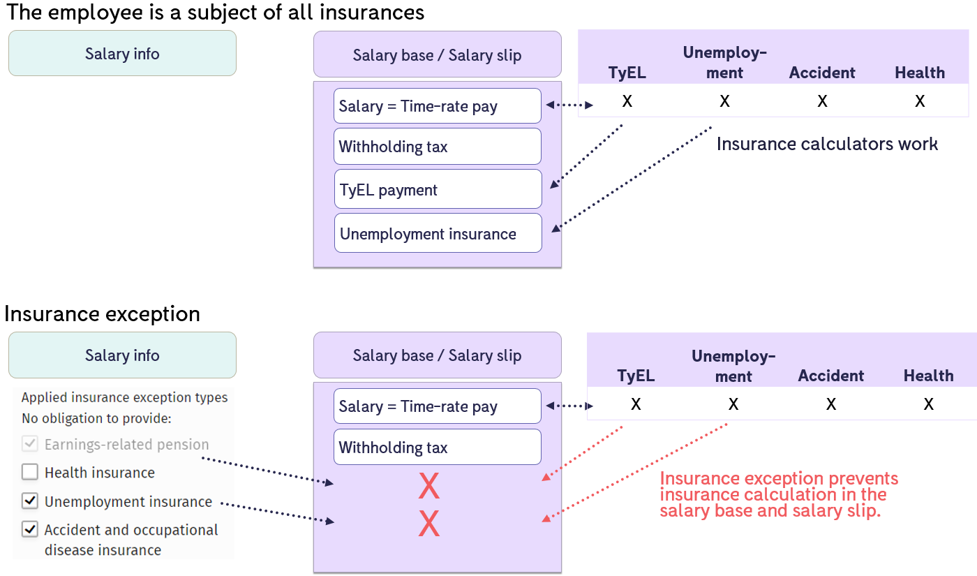 insurance_exceptions_3_en.png