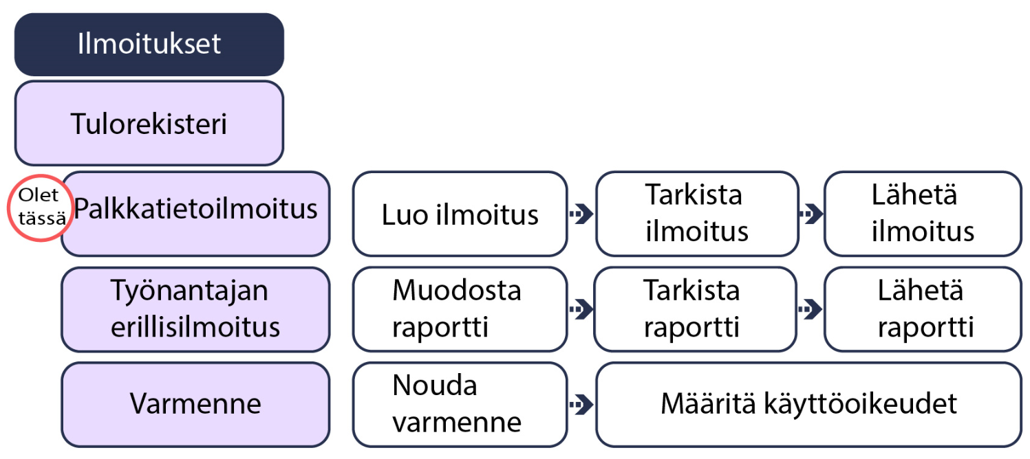 Palkkatietoilmoitus.jpg