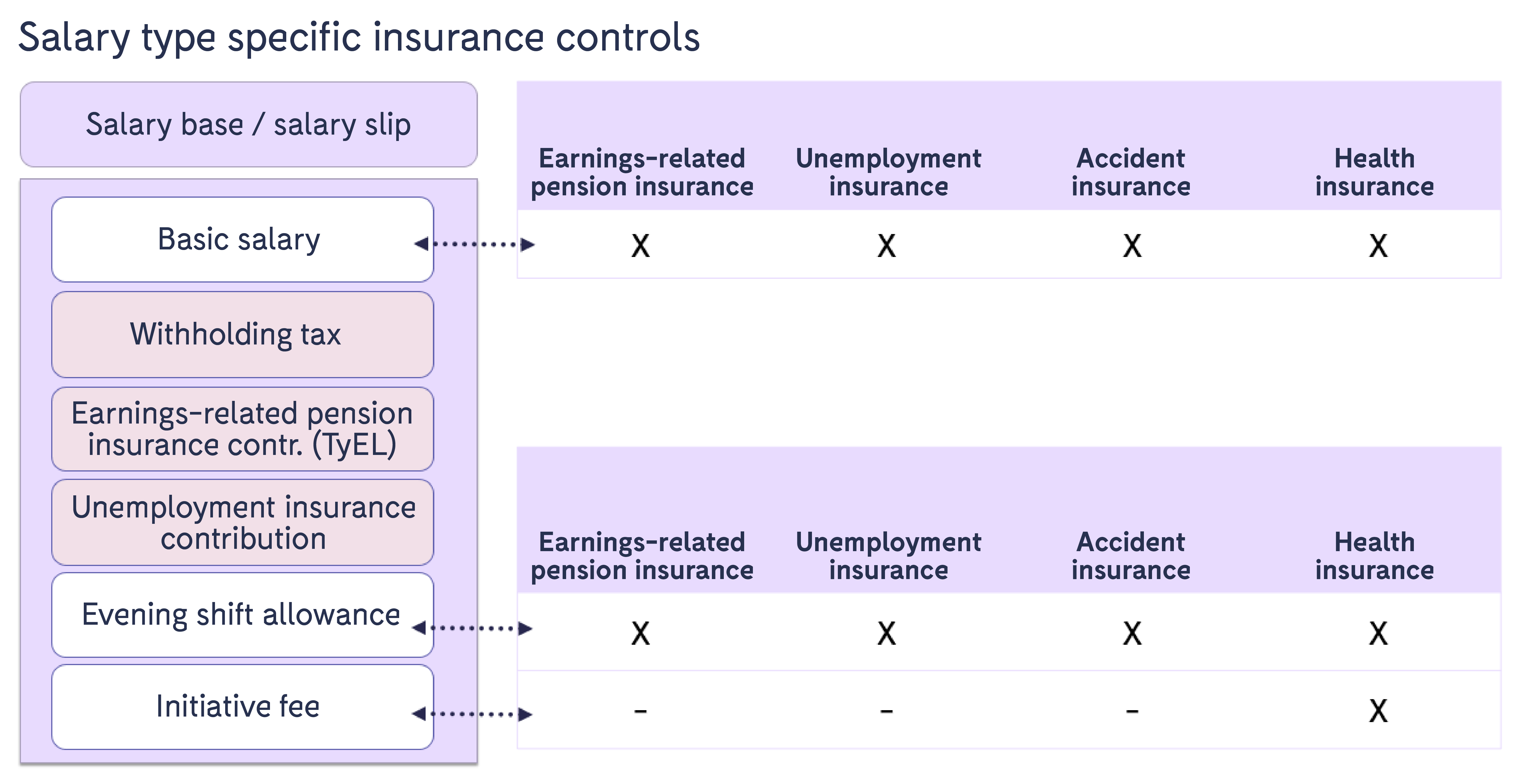 The_controls_of_insurance_with_salary_types_2.png