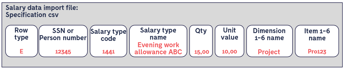 Importing_salary_data_to_Procountor_2.png