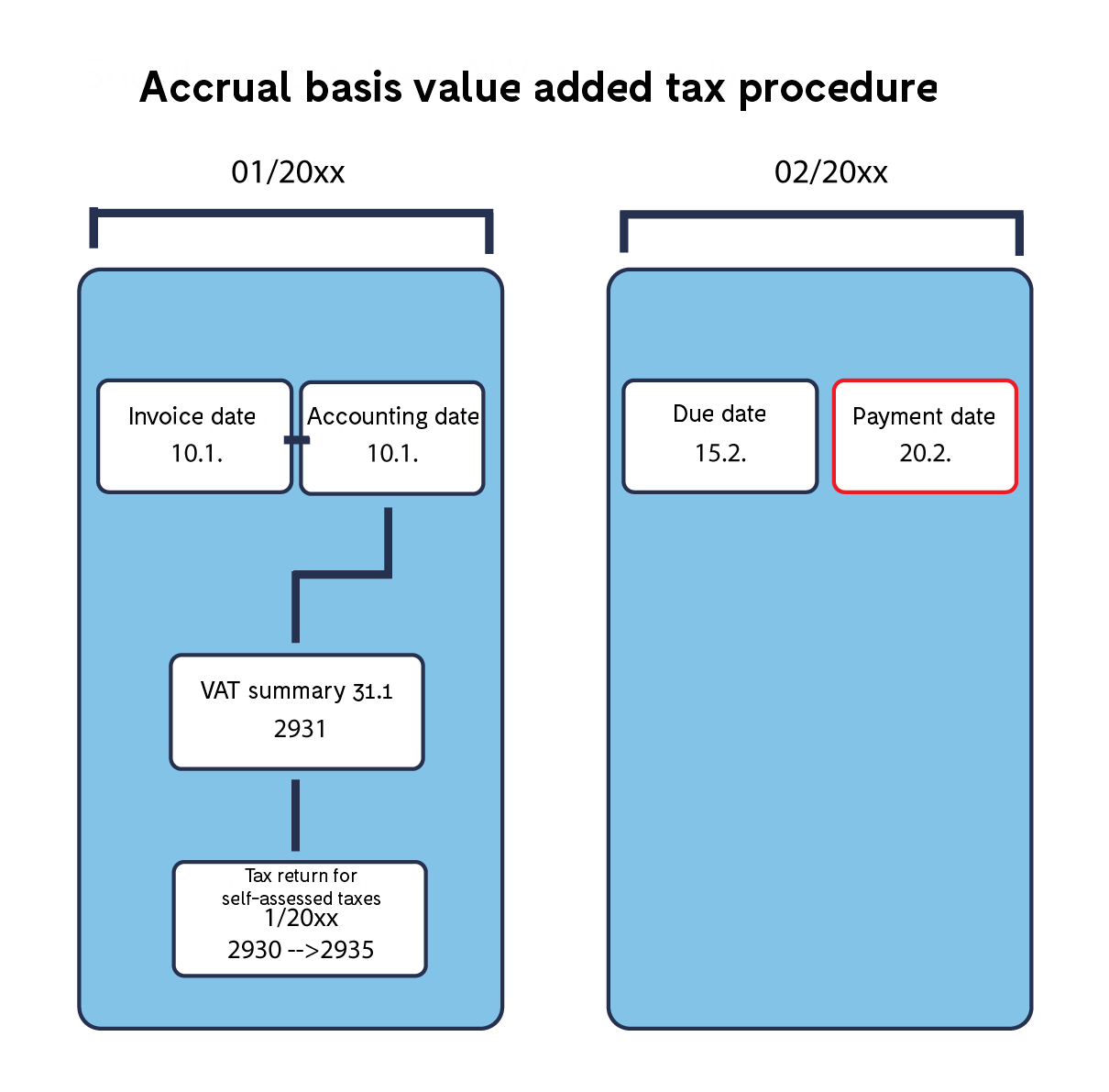 Payment_based_VAT_summarized_3.png