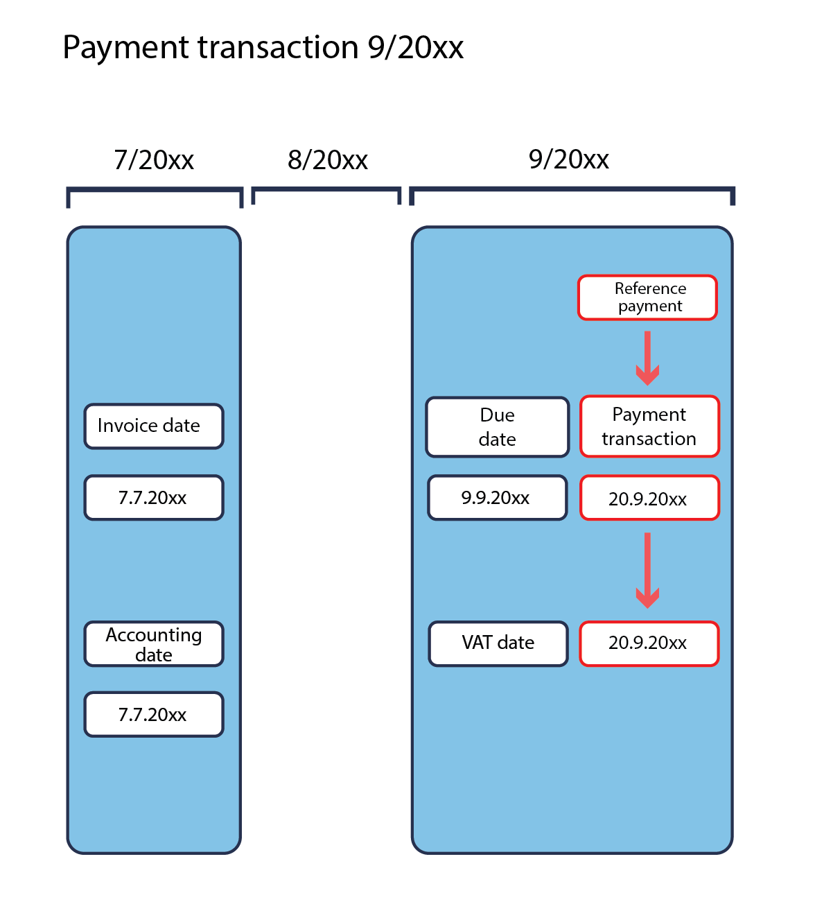 Payment_based_VAT_-_Functionality_example_8.png