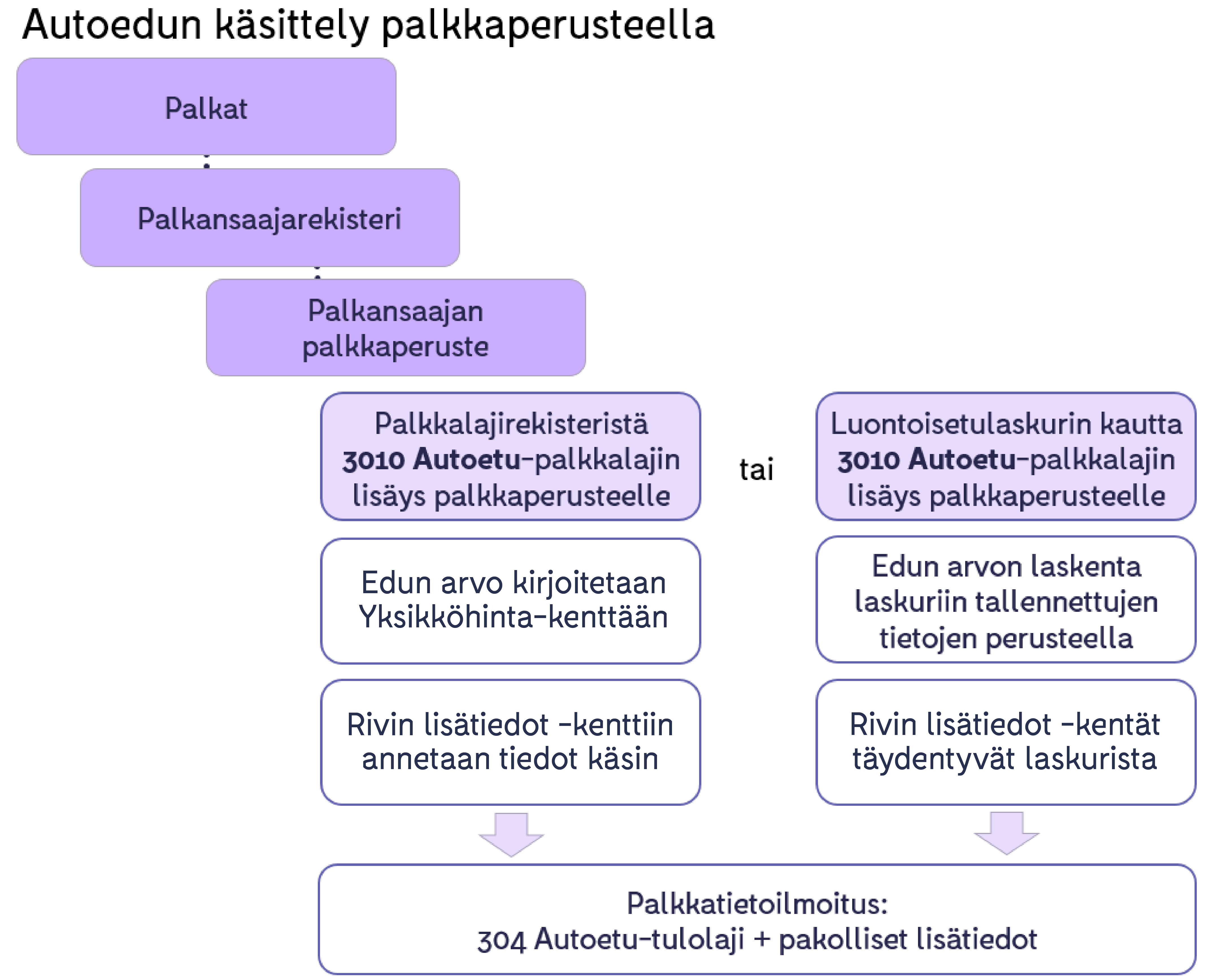 Autoetu.png