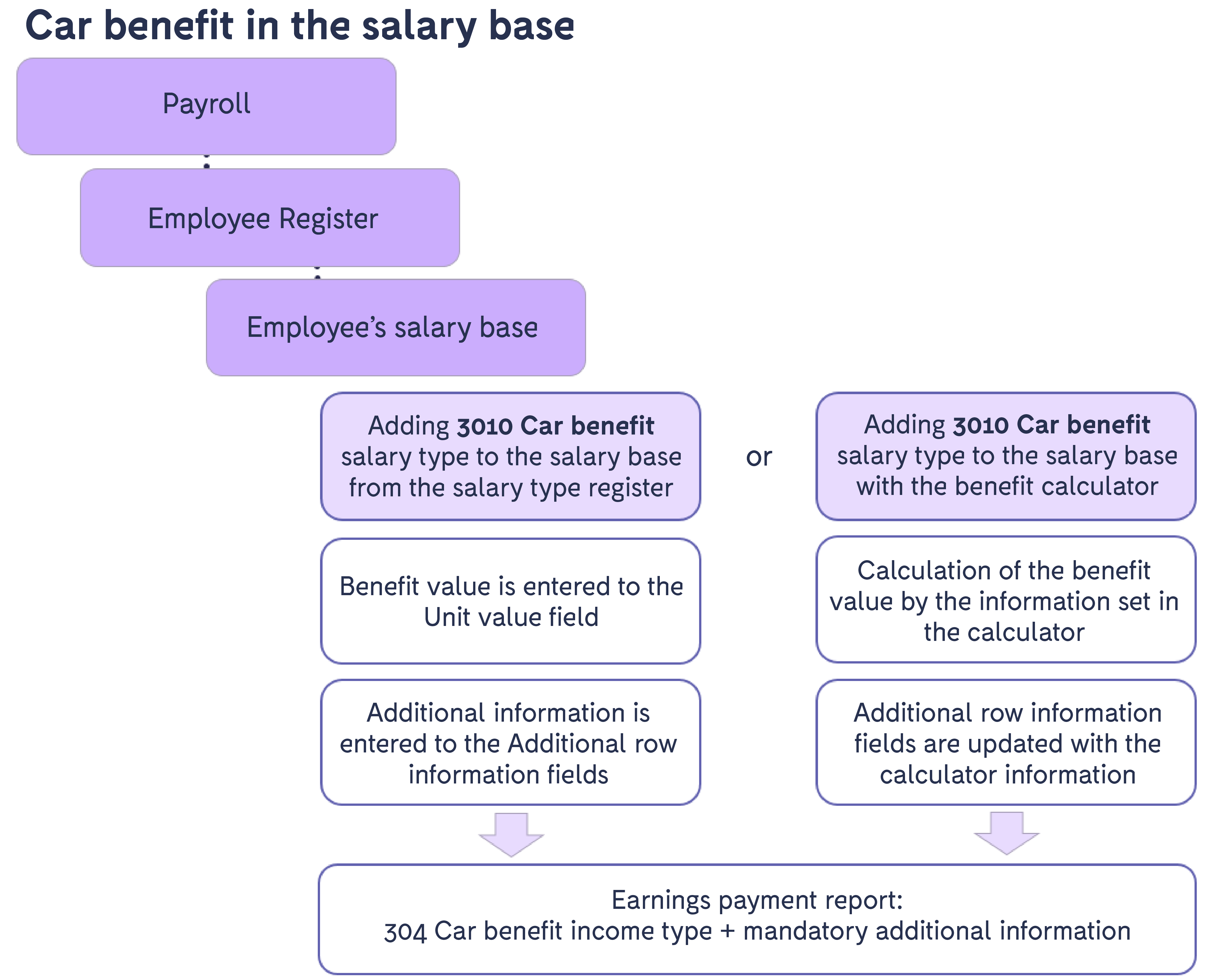 Car_benefit_1.png