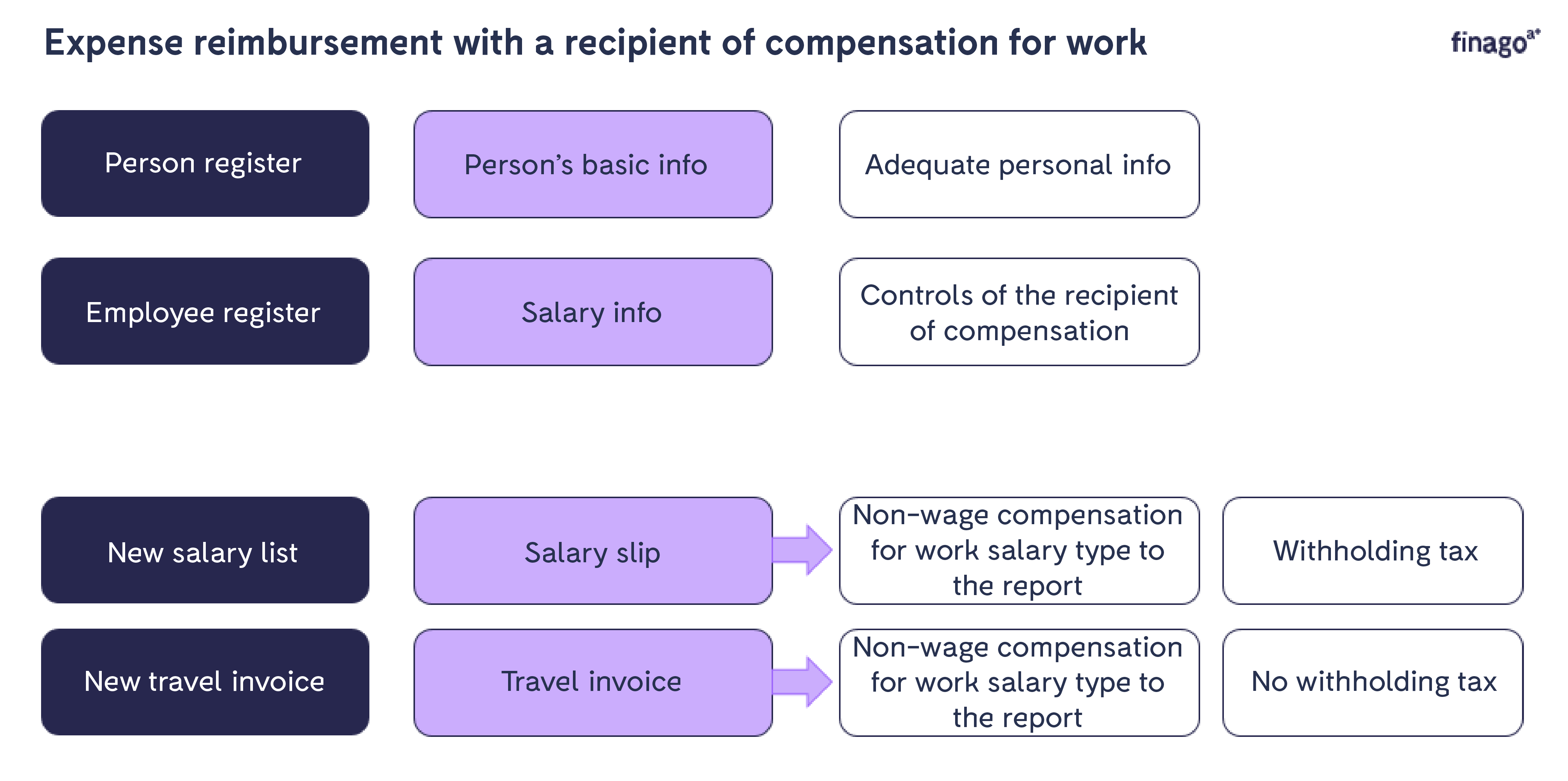 Expense_reimbursement_with_a_recipient_of_compensation_for_work_1.png
