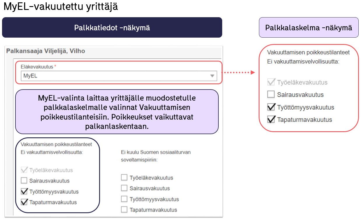 yel_insurance_2_fi.png