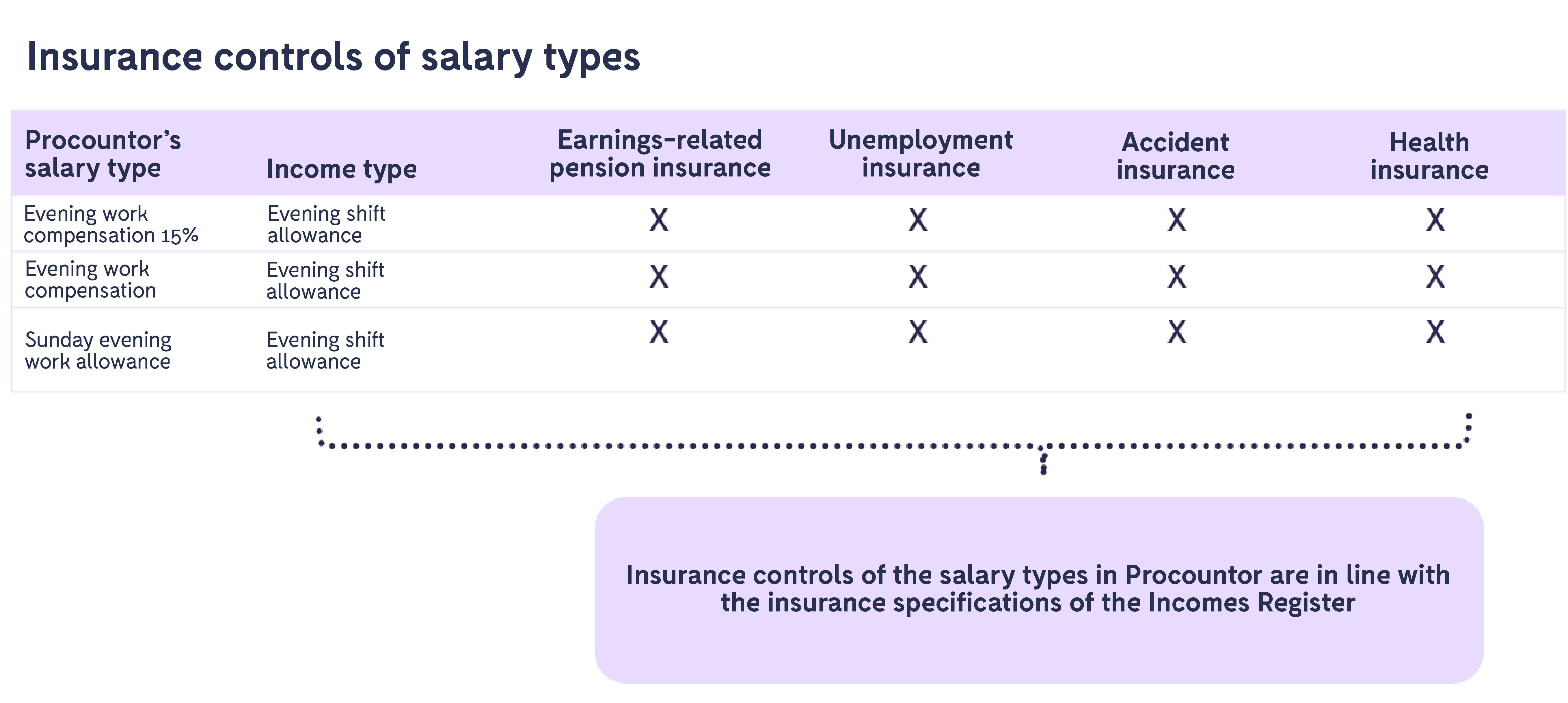 The_controls_of_insurance_with_salary_types_1.png
