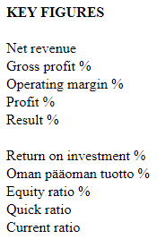 Key_figures_section_of_Profit_report.PNG