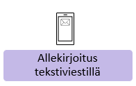 AllekirjoitusTekstiviesti2.PNG